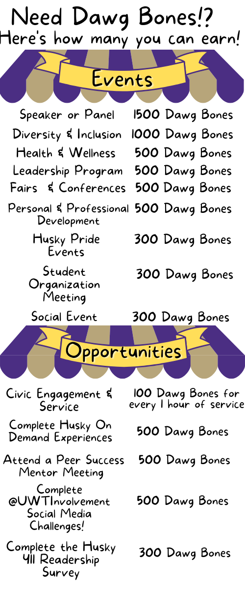 Info graphic of how many Dawg Bones can be earned from attending different events and fulfilling different opportunities